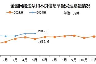 长传绝活哥？来看看阿诺德助攻萨拉赫路线，飞跃半个球场